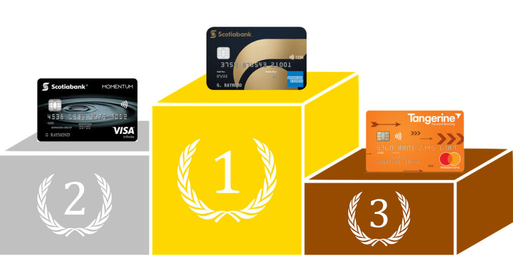 Best Reward Credit Card Podium