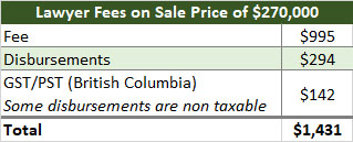 Table of Lawyer Fees for Selling a Home